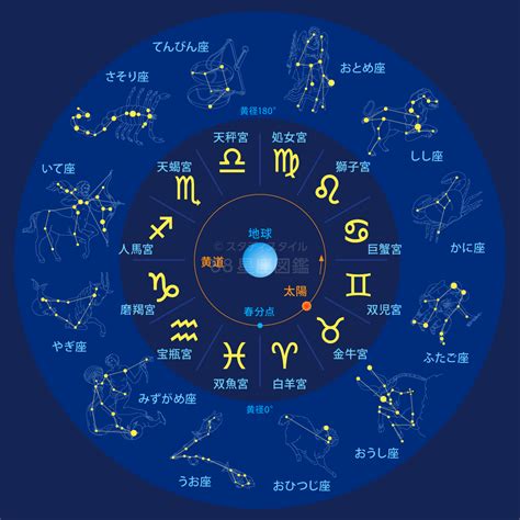 12月21號是什麼星座|12月21日是什么星座？